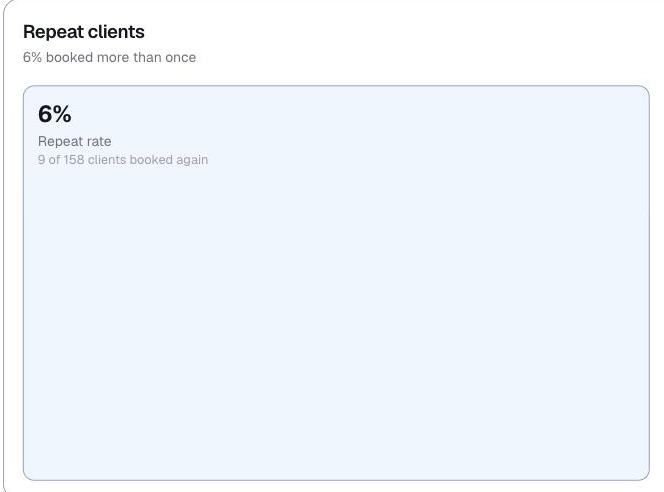 Analytics, the repeat rate