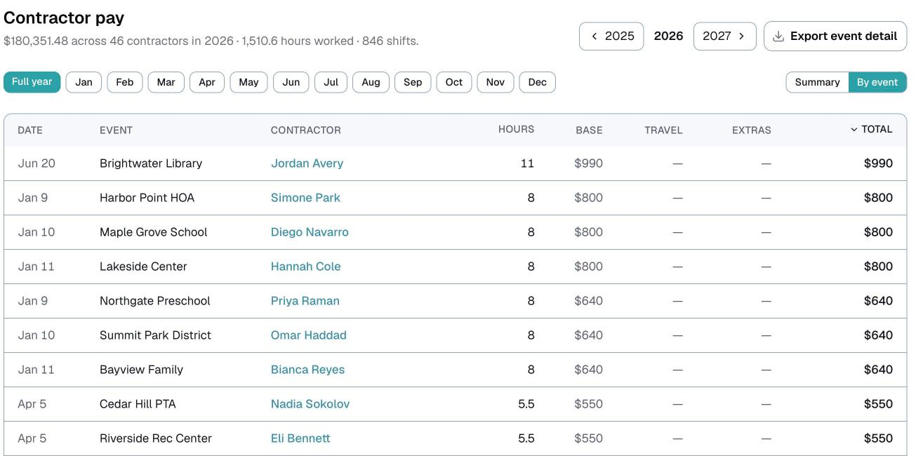 the pay report, By event view