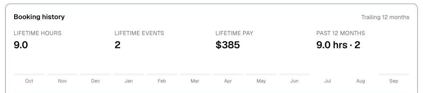 the artist portal, Booking history totals